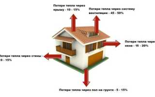 Утепление чердачного перекрытия: лучший утеплитель по железобетонной плите