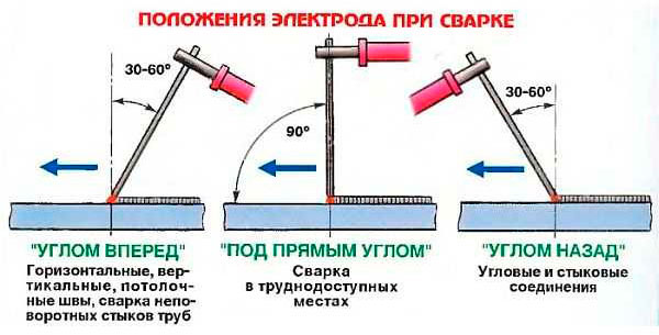 Как выбрать инвертор для начинающего