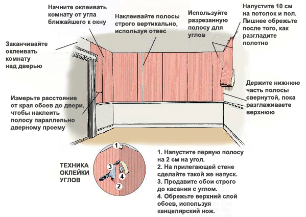 Клей и нанесение обоев на стены