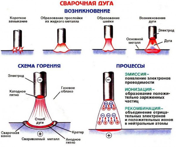 Типы инверторов