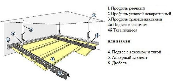 Различные варианты реечных потолков