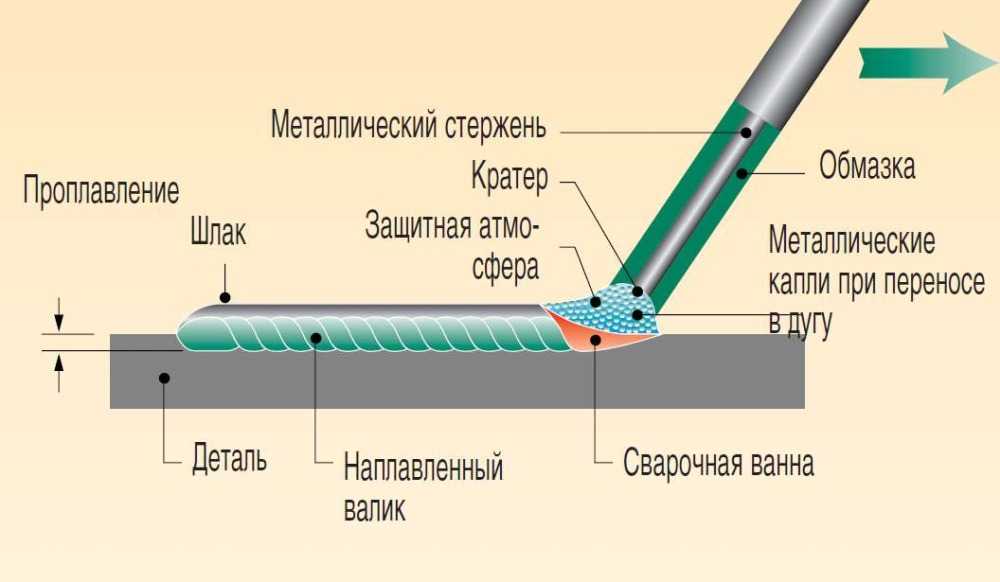 Преимущества сварки инвертором