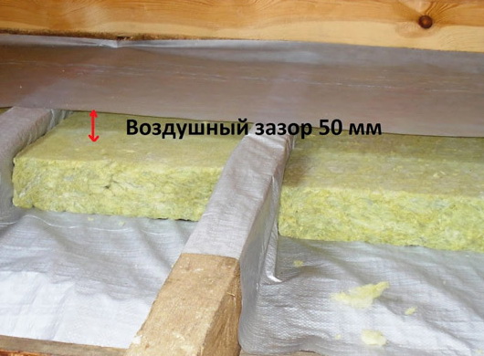Виды материалов для пароизоляции пола: