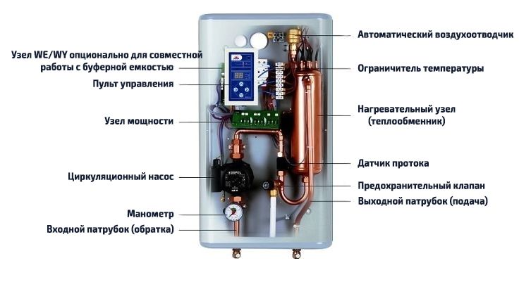 Расчет среднего месячного расхода электроэнергии