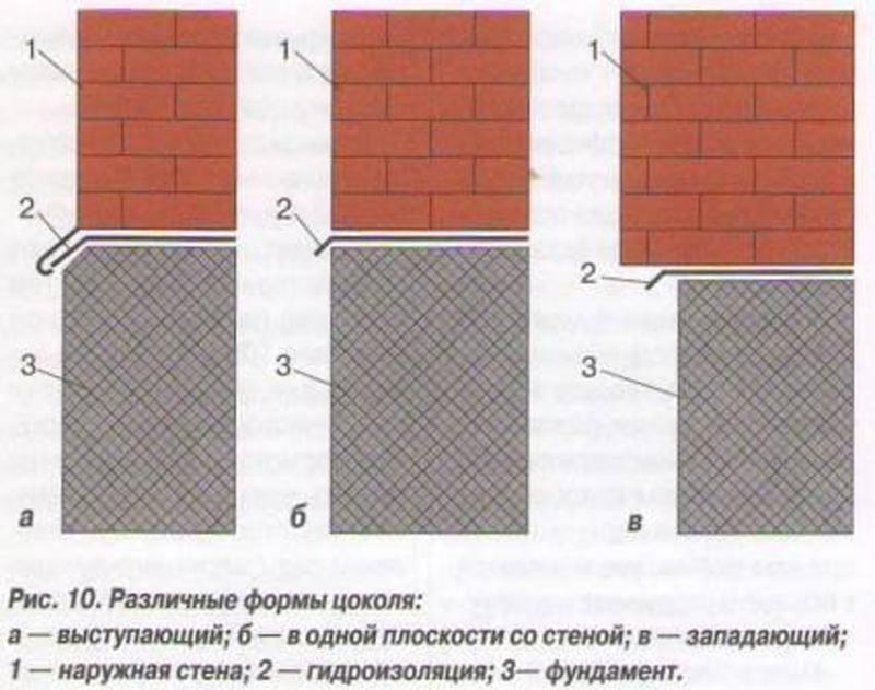 2. Расход материала