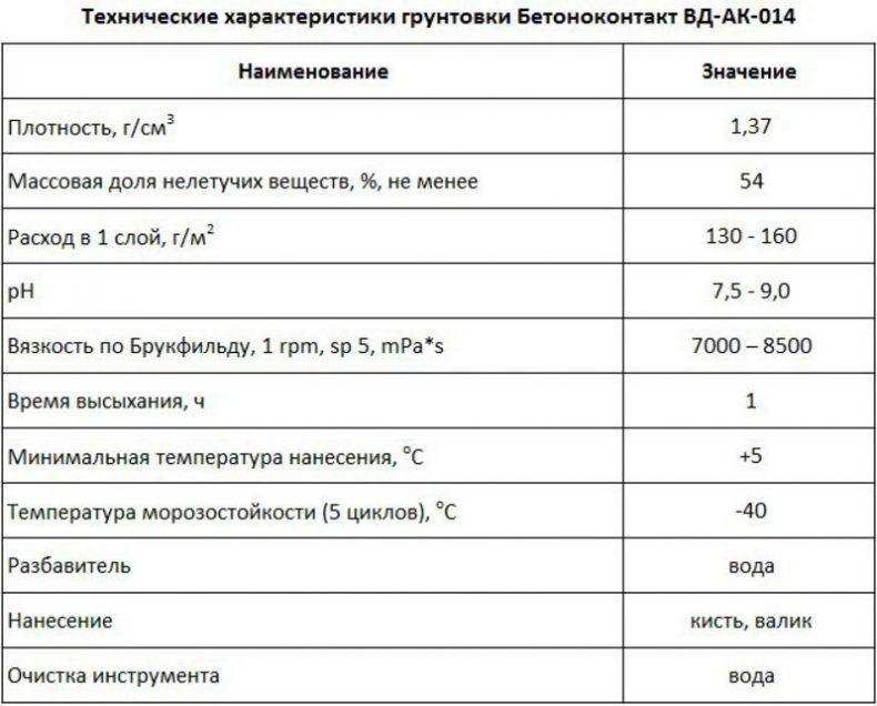 Описание процесса нанесения шпатлевки на стену