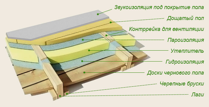Битумная мастика