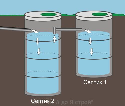 2. Установка колодца подземного фильтра