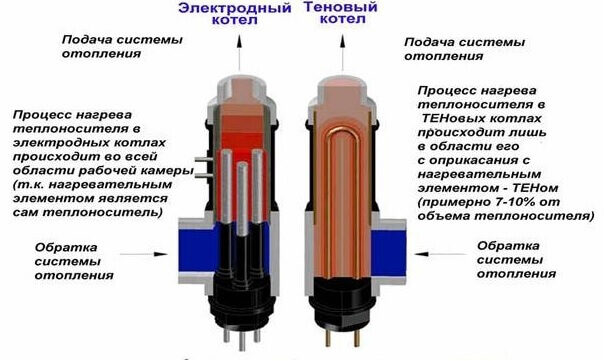 Шаг 4: Расчет среднего месячного расхода электроэнергии