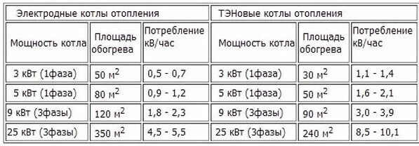 Типичные значения мощности