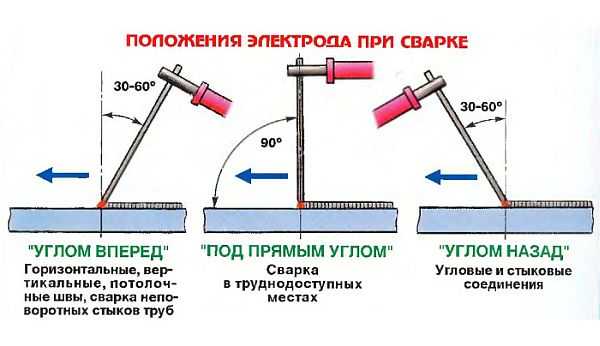Мощность и ток сварочного инвертора