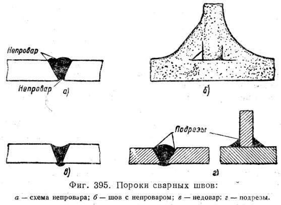 Что такое сварка инвертором