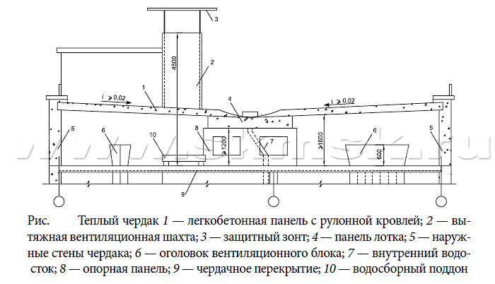 2. Металлочерепица